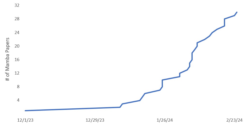 Mamba Graph